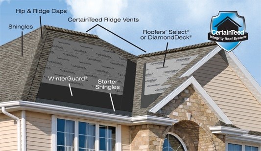 Roofing Construction